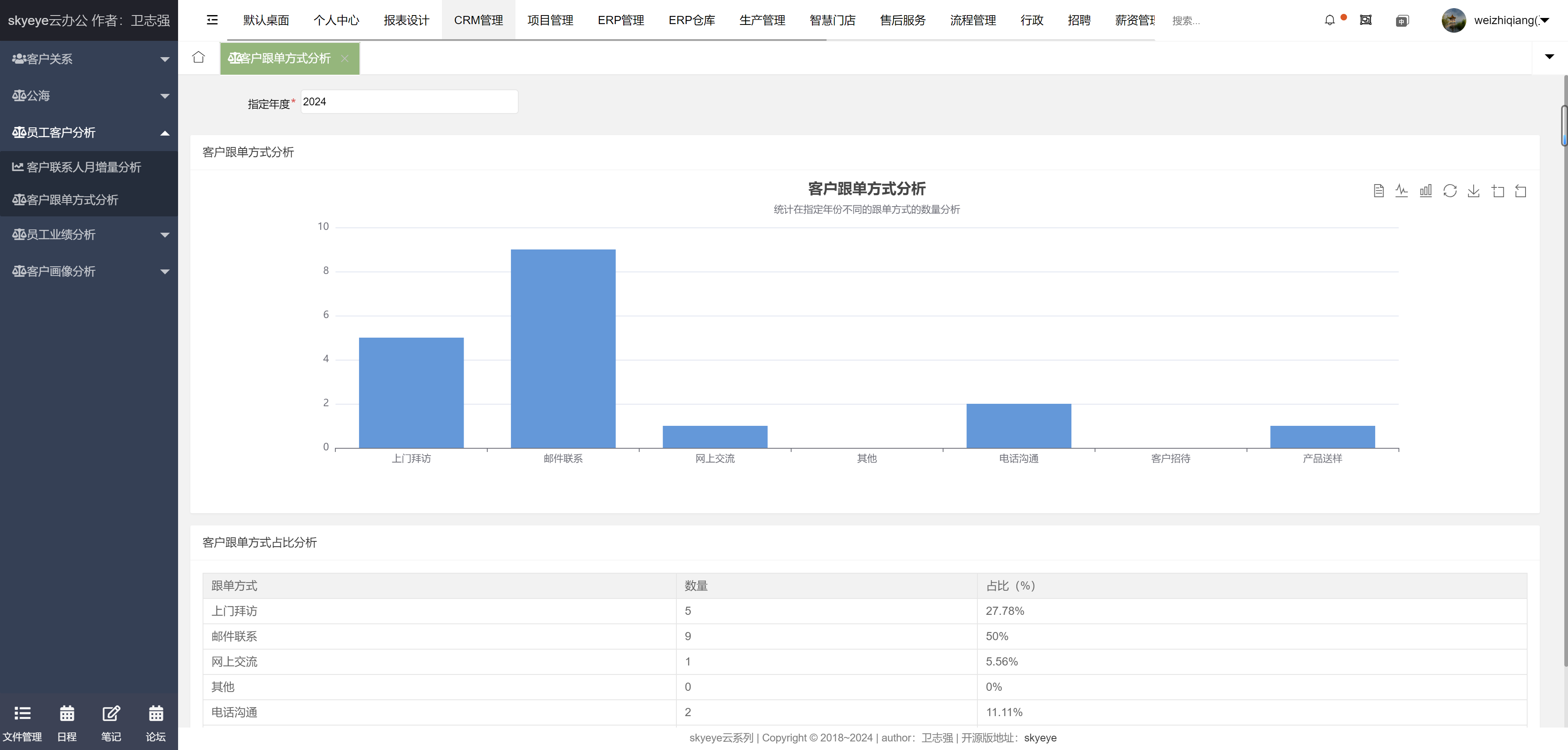 智能制造一体化，采用Springboot + winUI + UNI-APP + Ant Design Vue的低代码平台开发模式  打造全网首套 ...