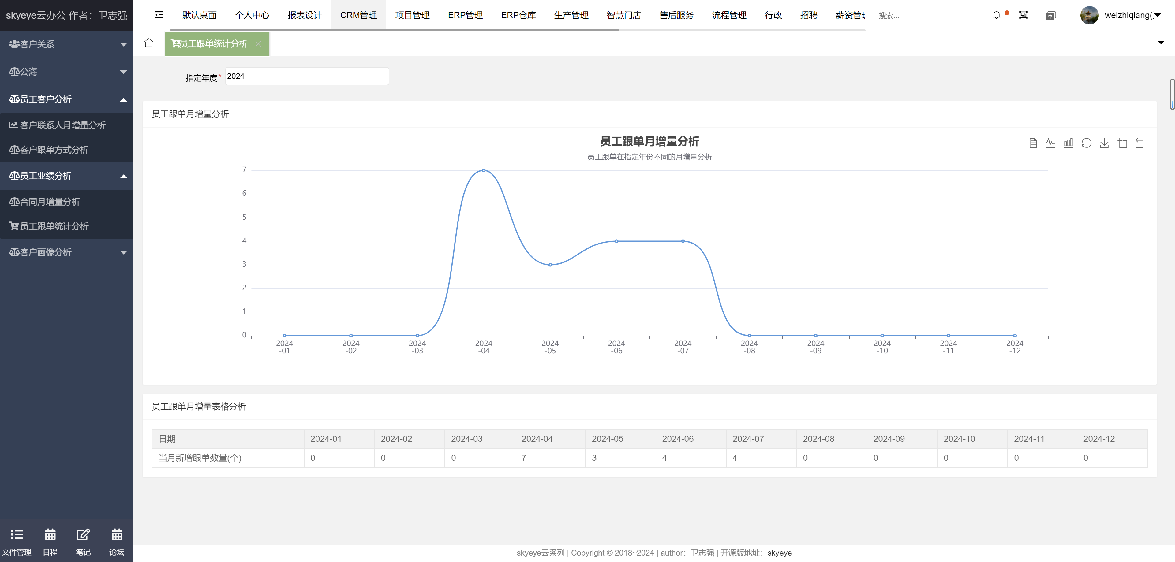 智能制造一体化，采用Springboot + winUI + UNI-APP + Ant Design Vue的低代码平台开发模式  打造全网首套 ...