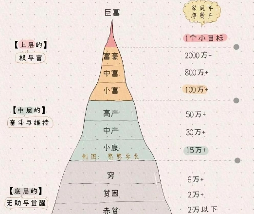 普通人的财富进阶宝典