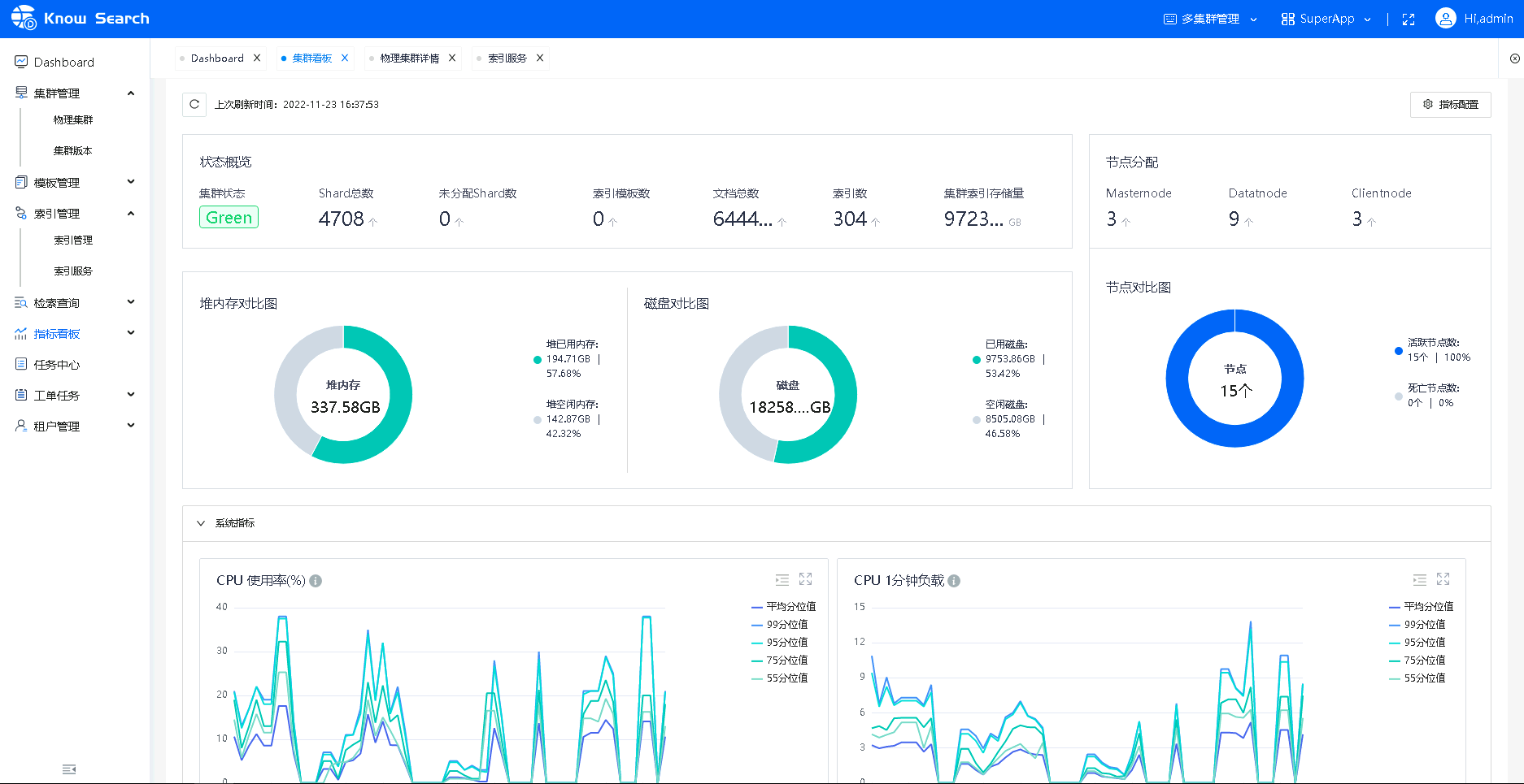 面向Elasticsearch研发与运维人员，围绕集群、索引构建的零侵入、多租户的Elasticsearch GUI管控平台 ...