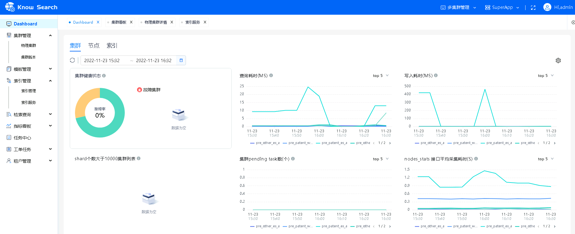 面向Elasticsearch研发与运维人员，围绕集群、索引构建的零侵入、多租户的Elasticsearch GUI管控平台 ...