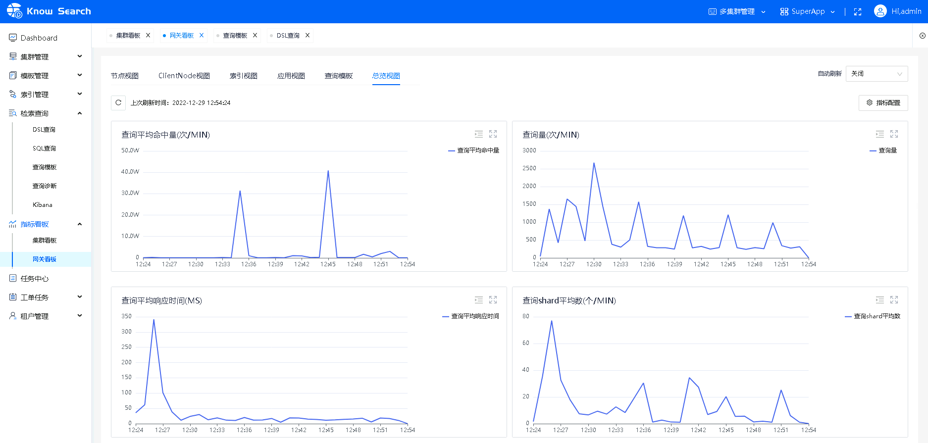 面向Elasticsearch研发与运维人员，围绕集群、索引构建的零侵入、多租户的Elasticsearch GUI管控平台 ...