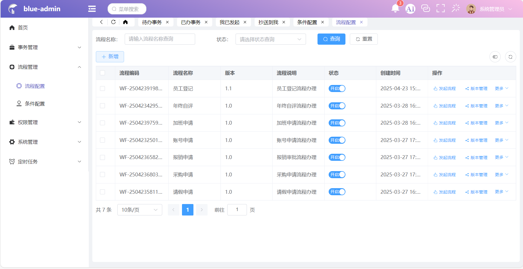 基于Spring Boot 3 + Vue 3搭建的一个轻量级的通用权限后台管理系统框架，框架内扩展低代码工作流引擎、AI ...