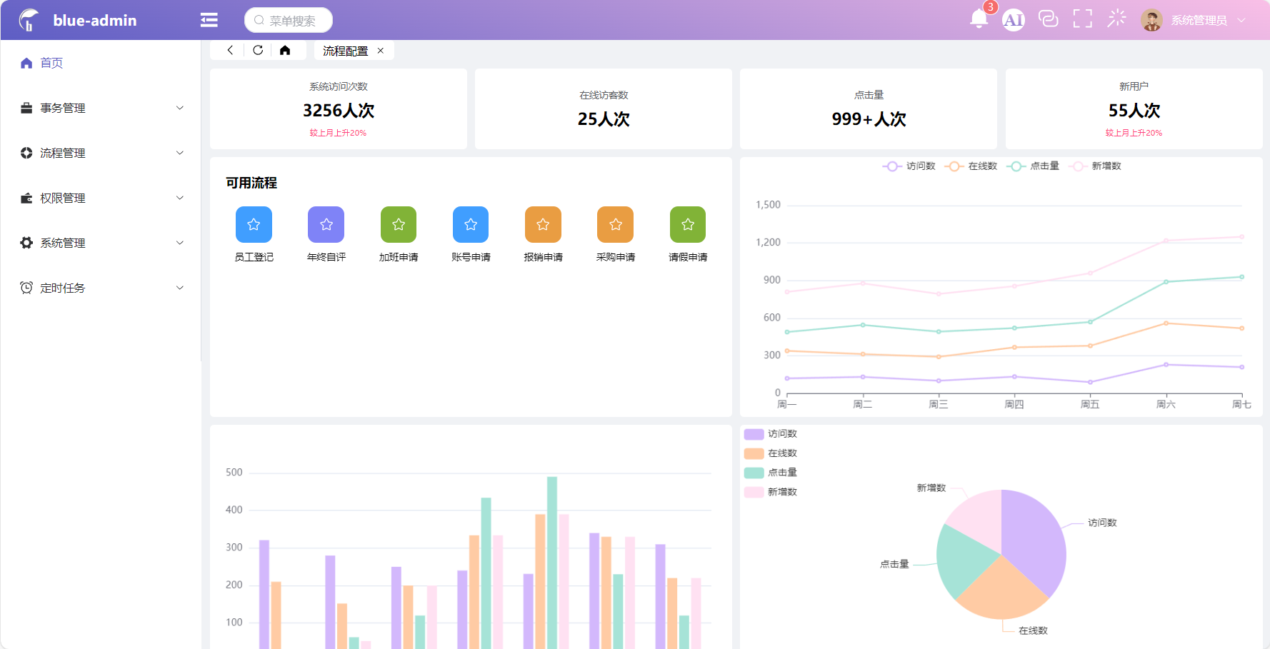 基于Spring Boot 3 + Vue 3搭建的一个轻量级的通用权限后台管理系统框架，框架内扩展低代码工作流引擎、AI ...
