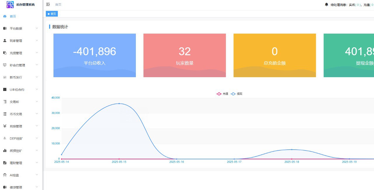 java交易所，多语言，外汇，黄金，区块链，dapp类型的，支持授权，划转，挖矿 ...