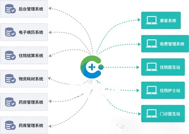 推荐一款开源医疗 HIS 系统（诊所版） 云诊所java源码