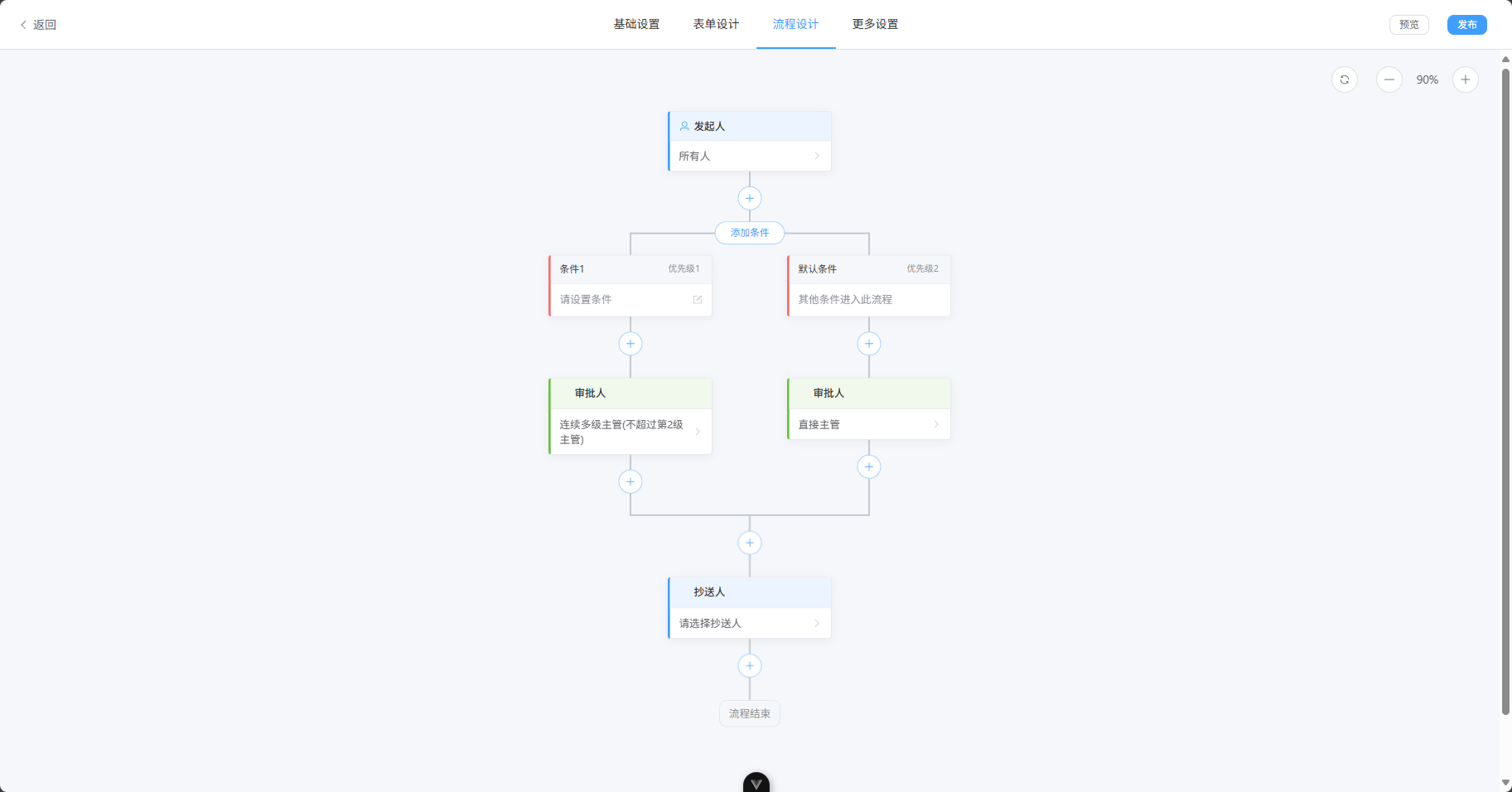 一个工作流系统，使用vue3 + element plus ，表单、审批流程设计，可视化拖拽表单组件 ...