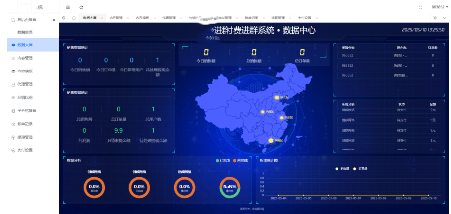 付费进群数据大屏开源二开版系统