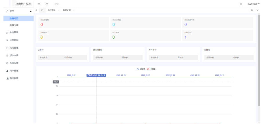 付费进群数据大屏开源二开版系统