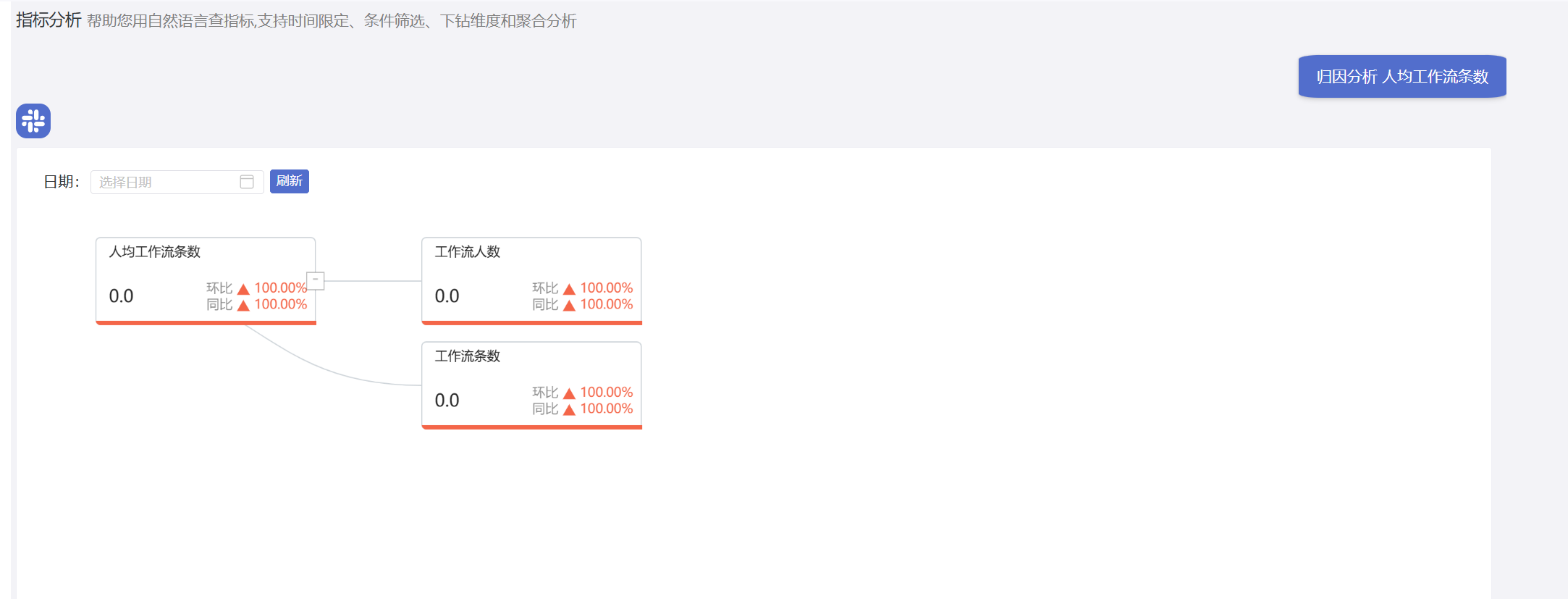 一款定位为数据智能分析的一站式指标中台产品。数据智能分析,通过创新与集成优秀的开源项目dolphinschedule ...