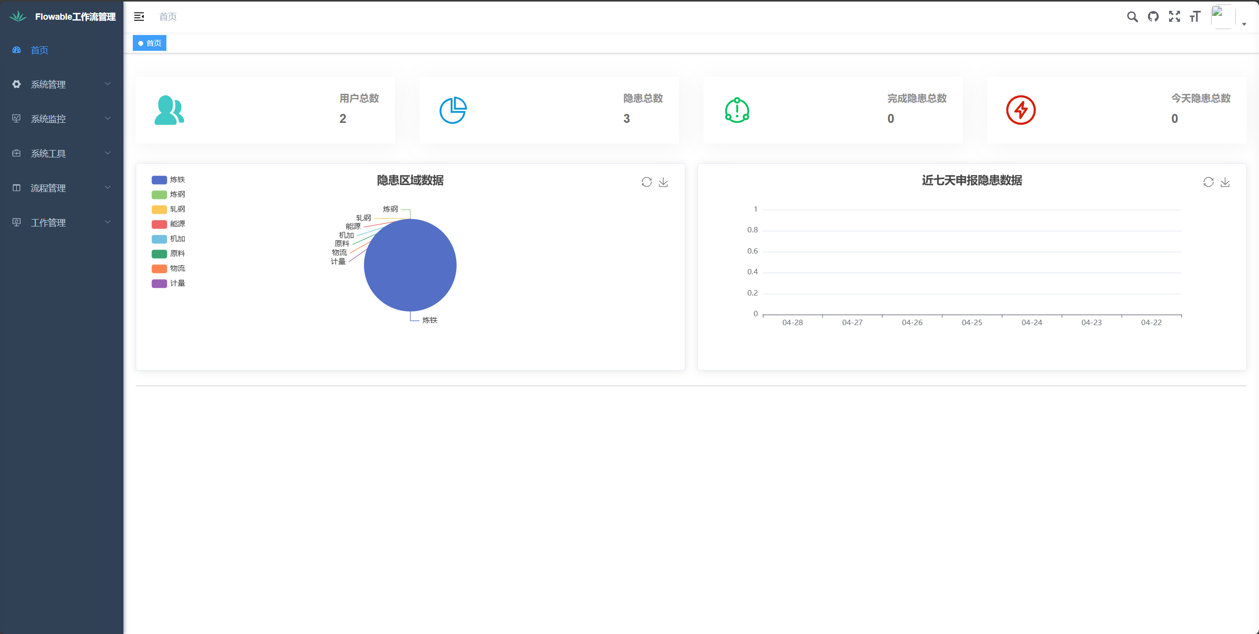 基于RuoYi-Vue + flowable 的单租户工作流管理平台，提供流程管理等功能