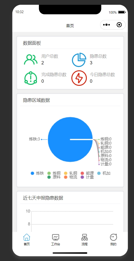 基于RuoYi-Vue + flowable 的单租户工作流管理平台，提供流程管理等功能