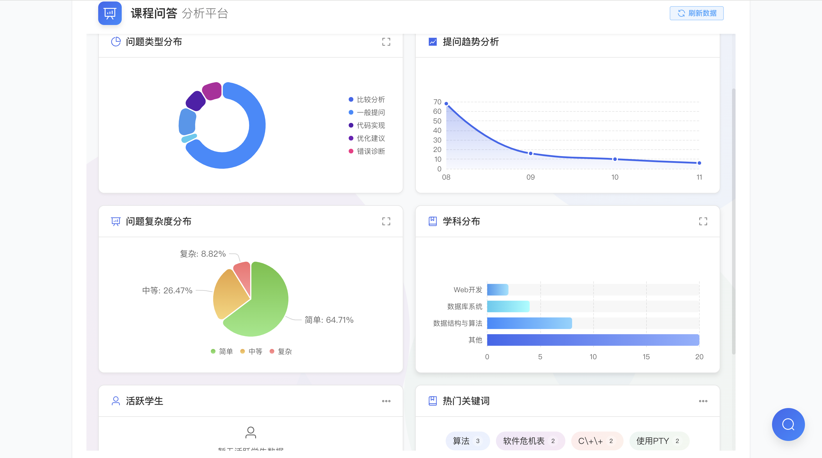 基于RuoYi-vue二次开发的 融合ollama和dify实现的 AI对话+本地知识库 智能教育支持系统 ...
