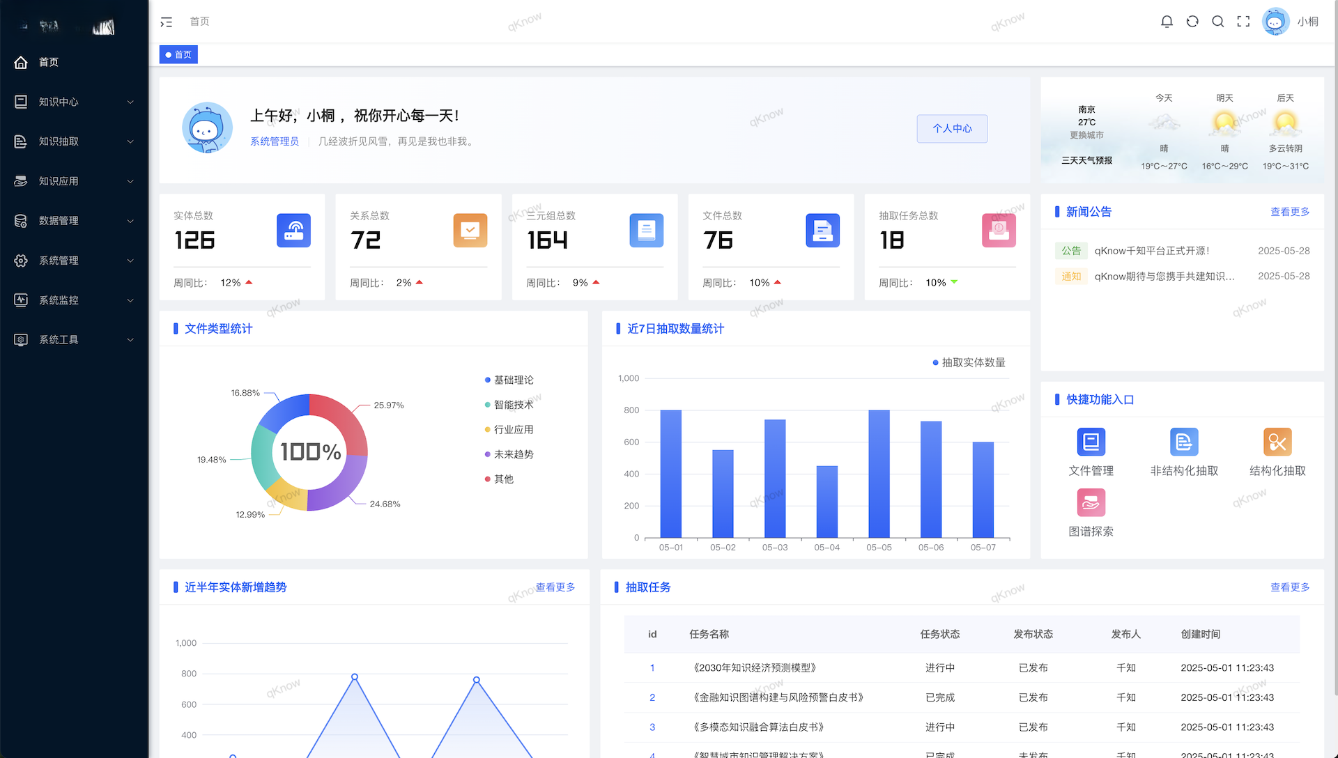一个面向企业级应用的开源知识平台 助力企业快速构建可落地的知识图谱体系。 ... ...