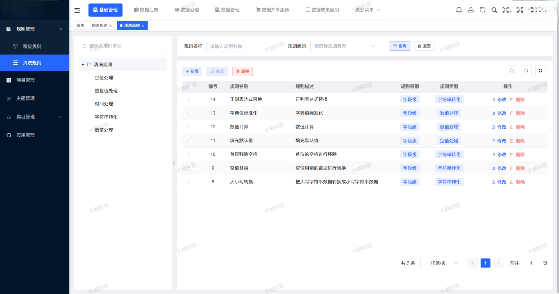 一站式开源数据中台 致力于高效赋能数据前台，为各类业务系统提供统一、高效、安全的数据支撑服务 ...