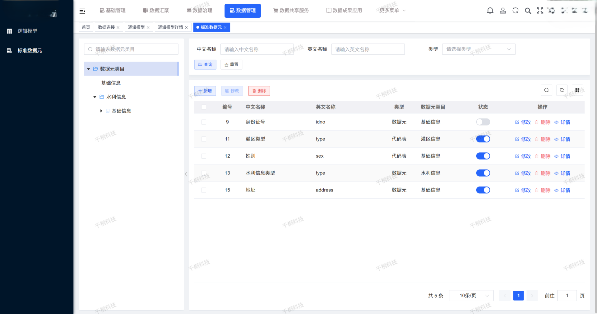 一站式开源数据中台 致力于高效赋能数据前台，为各类业务系统提供统一、高效、安全的数据支撑服务 ...