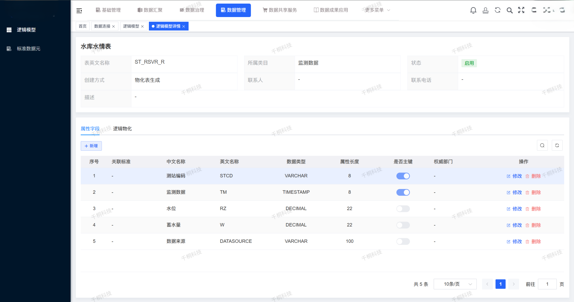 一站式开源数据中台 致力于高效赋能数据前台，为各类业务系统提供统一、高效、安全的数据支撑服务 ...