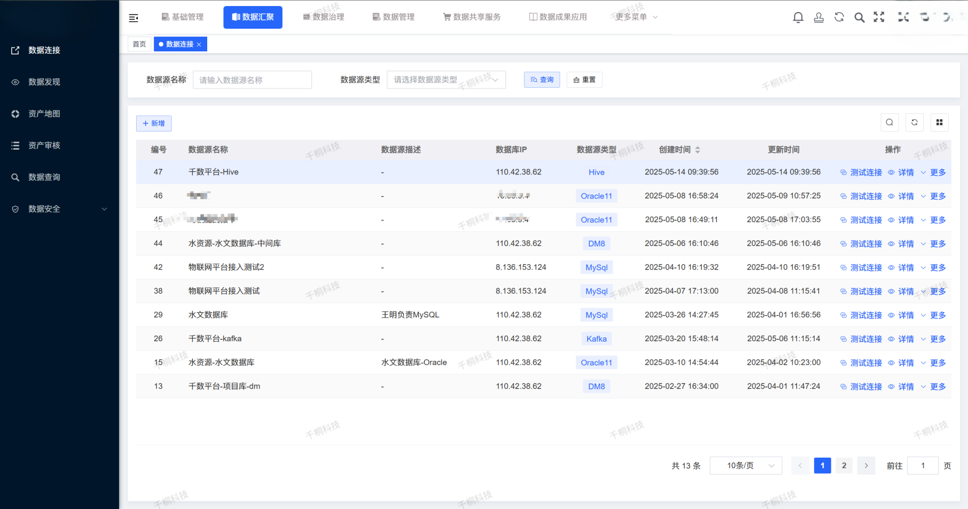 一站式开源数据中台 致力于高效赋能数据前台，为各类业务系统提供统一、高效、安全的数据支撑服务 ...