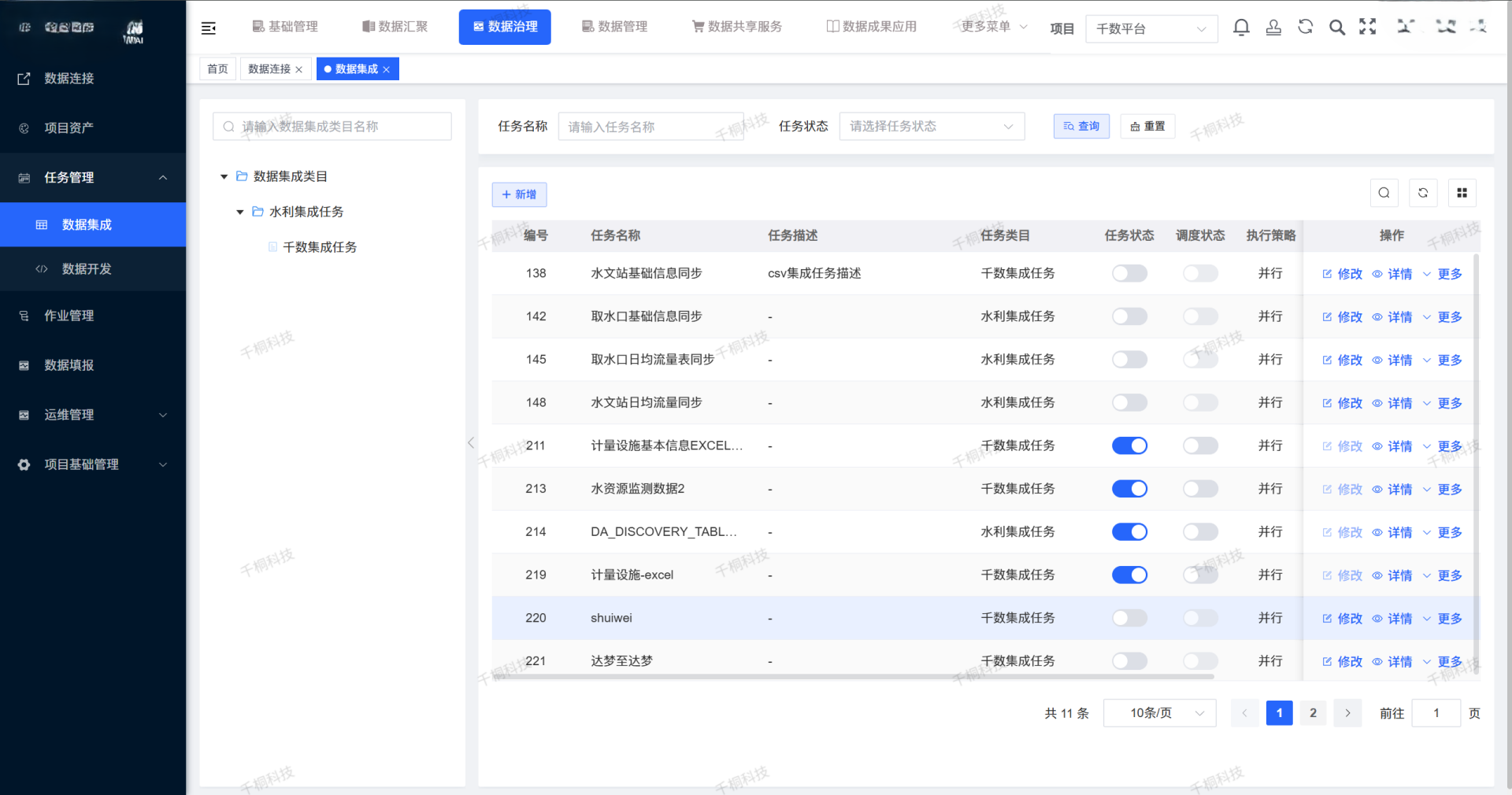 一站式开源数据中台 致力于高效赋能数据前台，为各类业务系统提供统一、高效、安全的数据支撑服务 ...