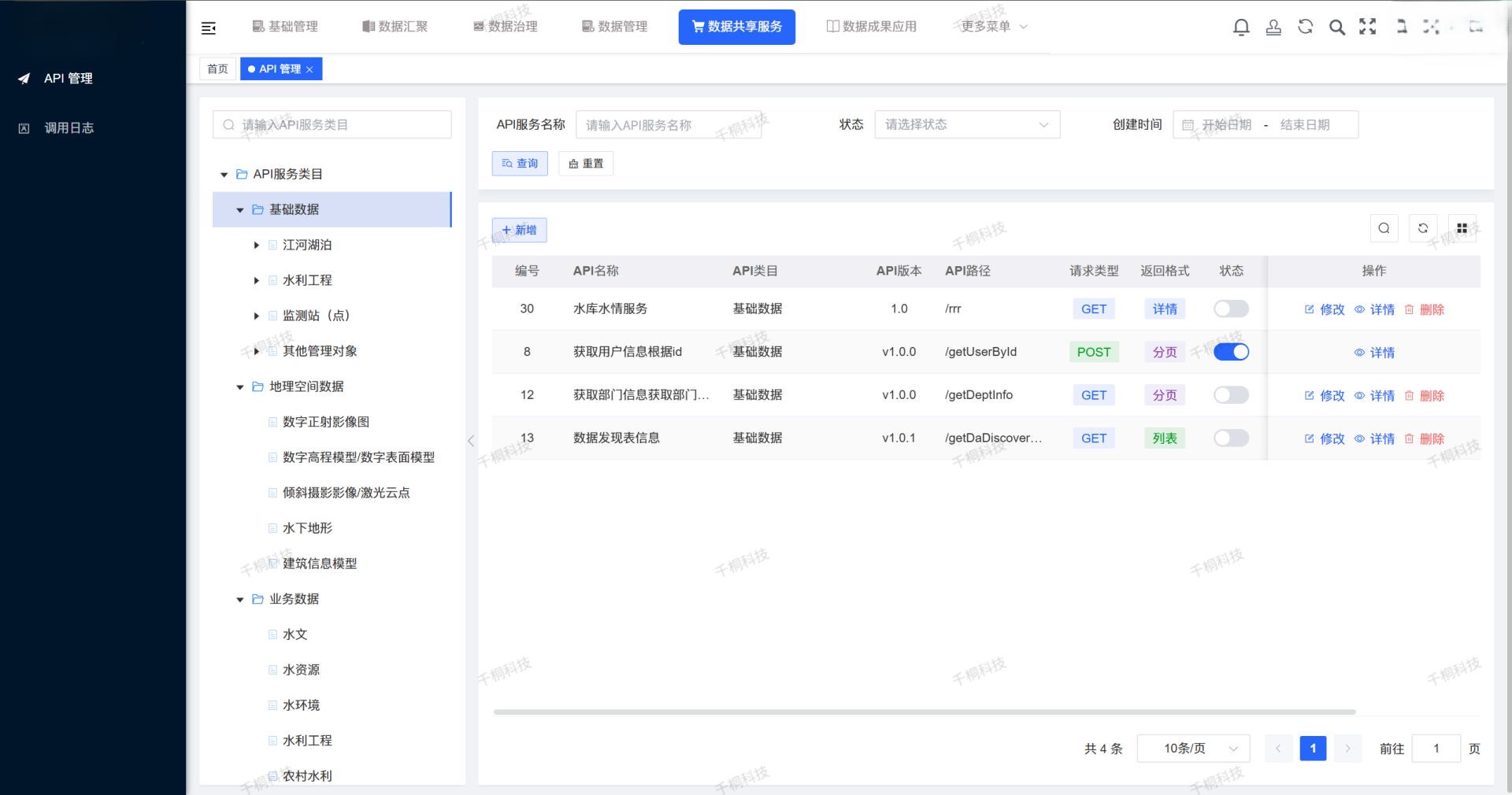 一站式开源数据中台 致力于高效赋能数据前台，为各类业务系统提供统一、高效、安全的数据支撑服务 ...