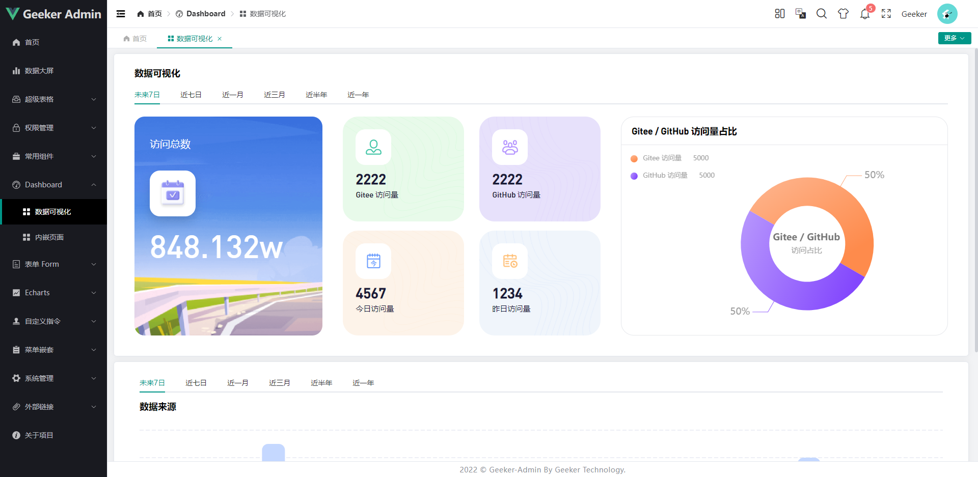基于 Vue3.4、TypeScript、Vite5、Pinia、Element-Plus 开源的一套后台管理框架