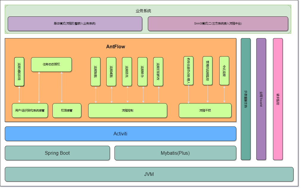 一款采用Spring和vue3等主流前后端技术开发的仿钉钉workflow工作流引擎,全网首创虚拟节点(VirtualNode)模式 ...