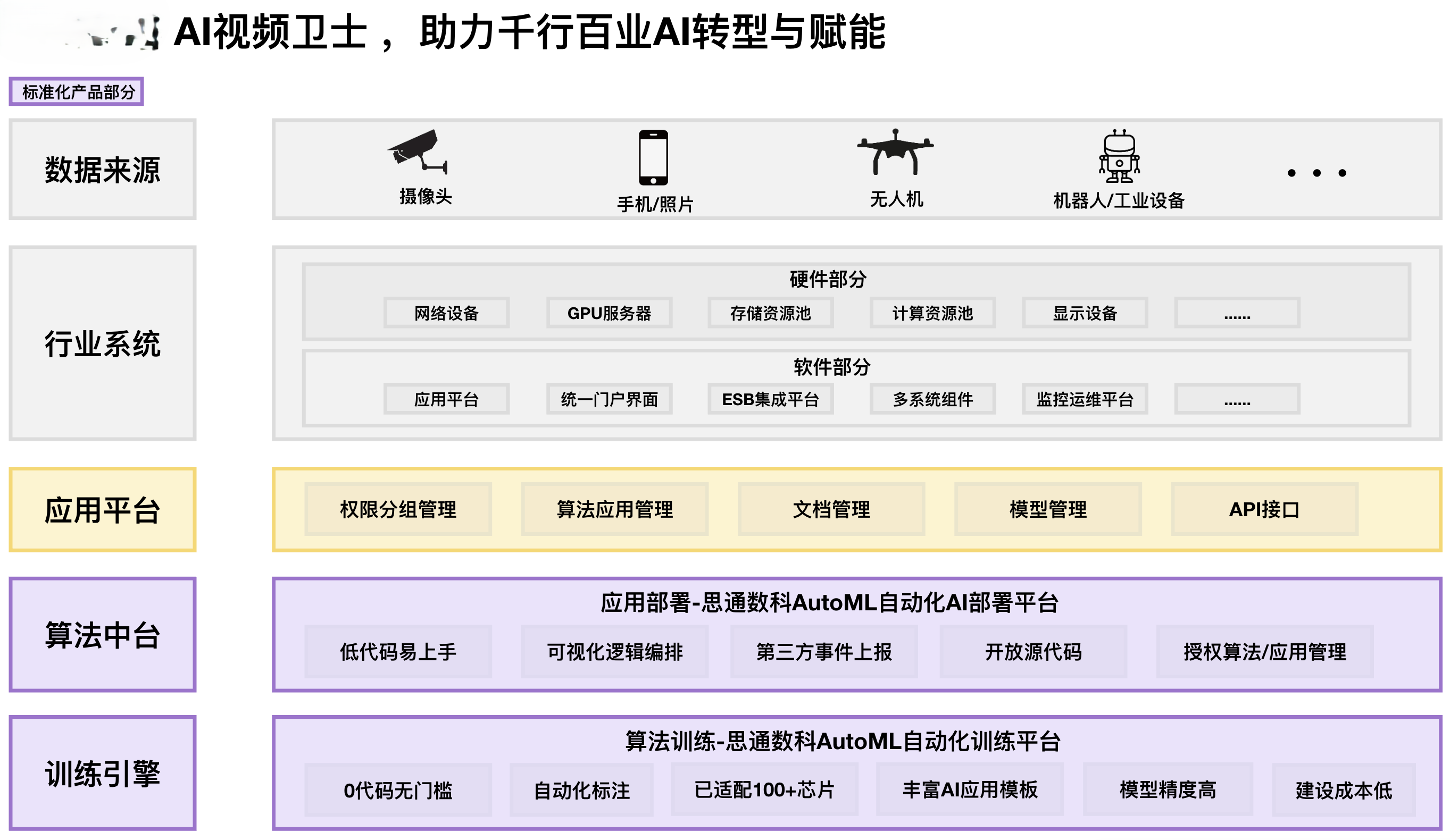 AI视频监控系统，完全免费&代码开源。支持本地化部署docker一键安装。