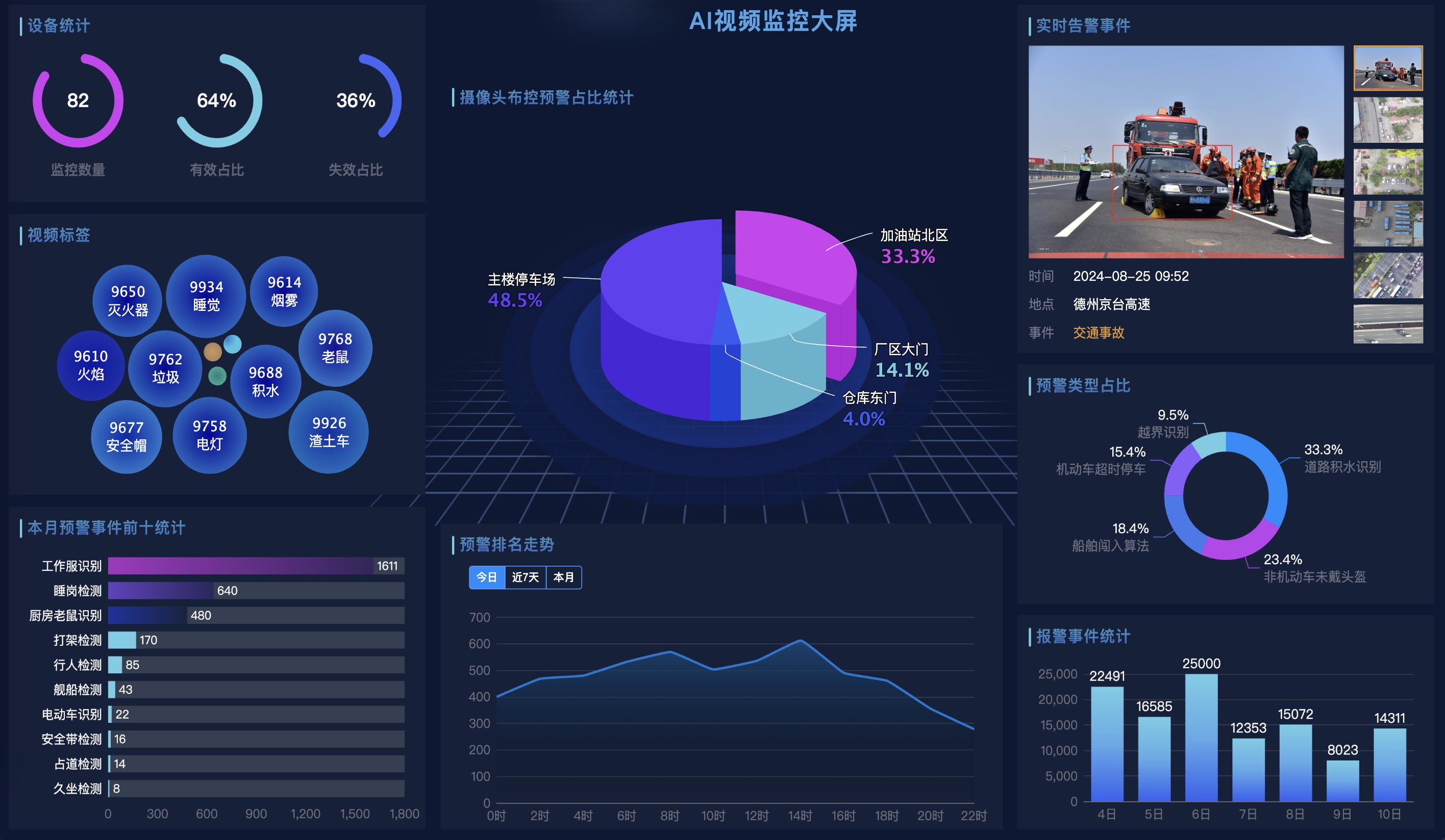 AI视频监控系统，完全免费&代码开源。支持本地化部署docker一键安装。