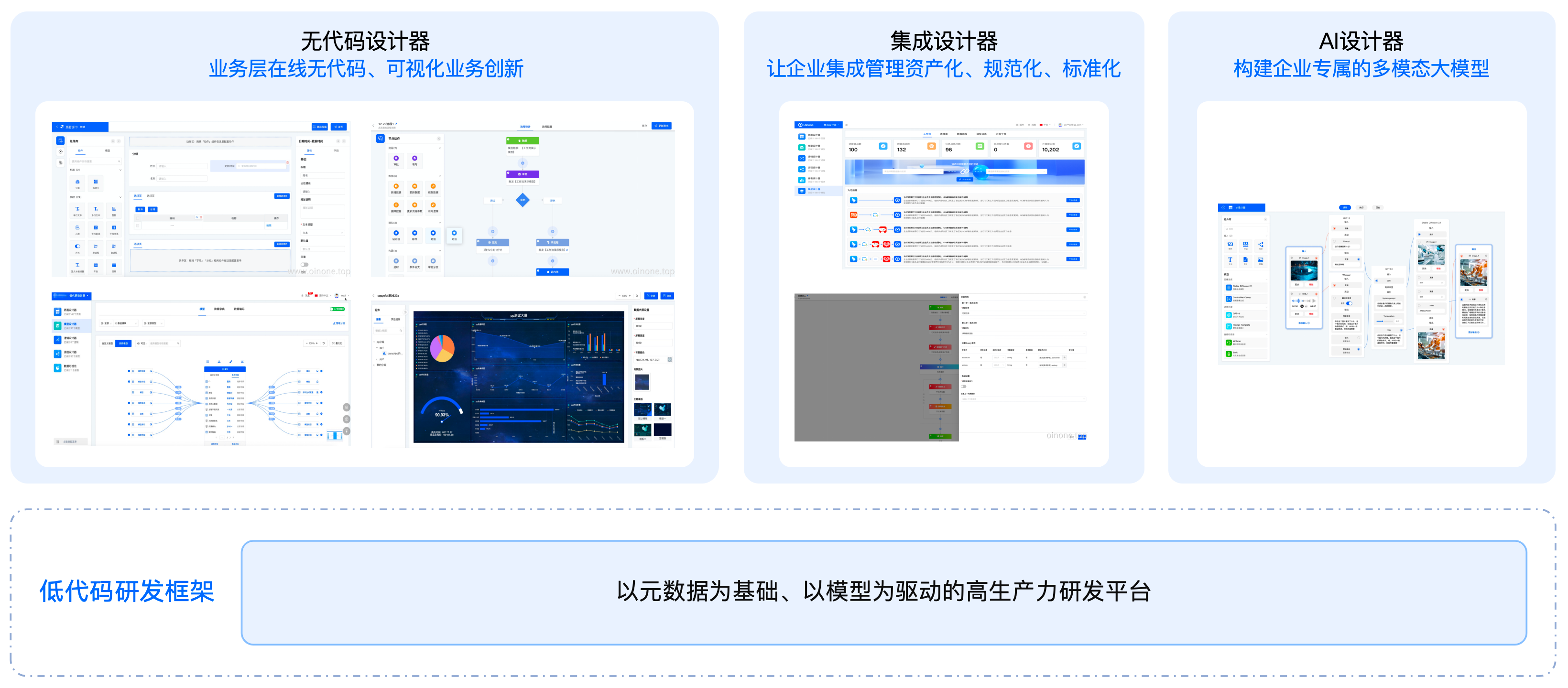 企业级产品化引擎（社区版），以低代码和无代码驱动的标准化研发与敏捷交付一体化的研发框架 ...