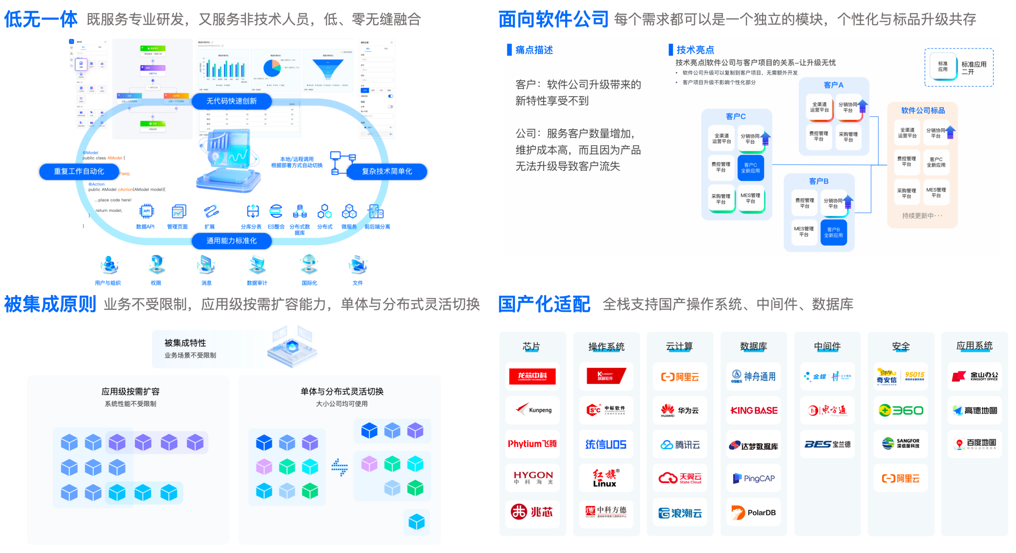 企业级产品化引擎（社区版），以低代码和无代码驱动的标准化研发与敏捷交付一体化的研发框架 ...