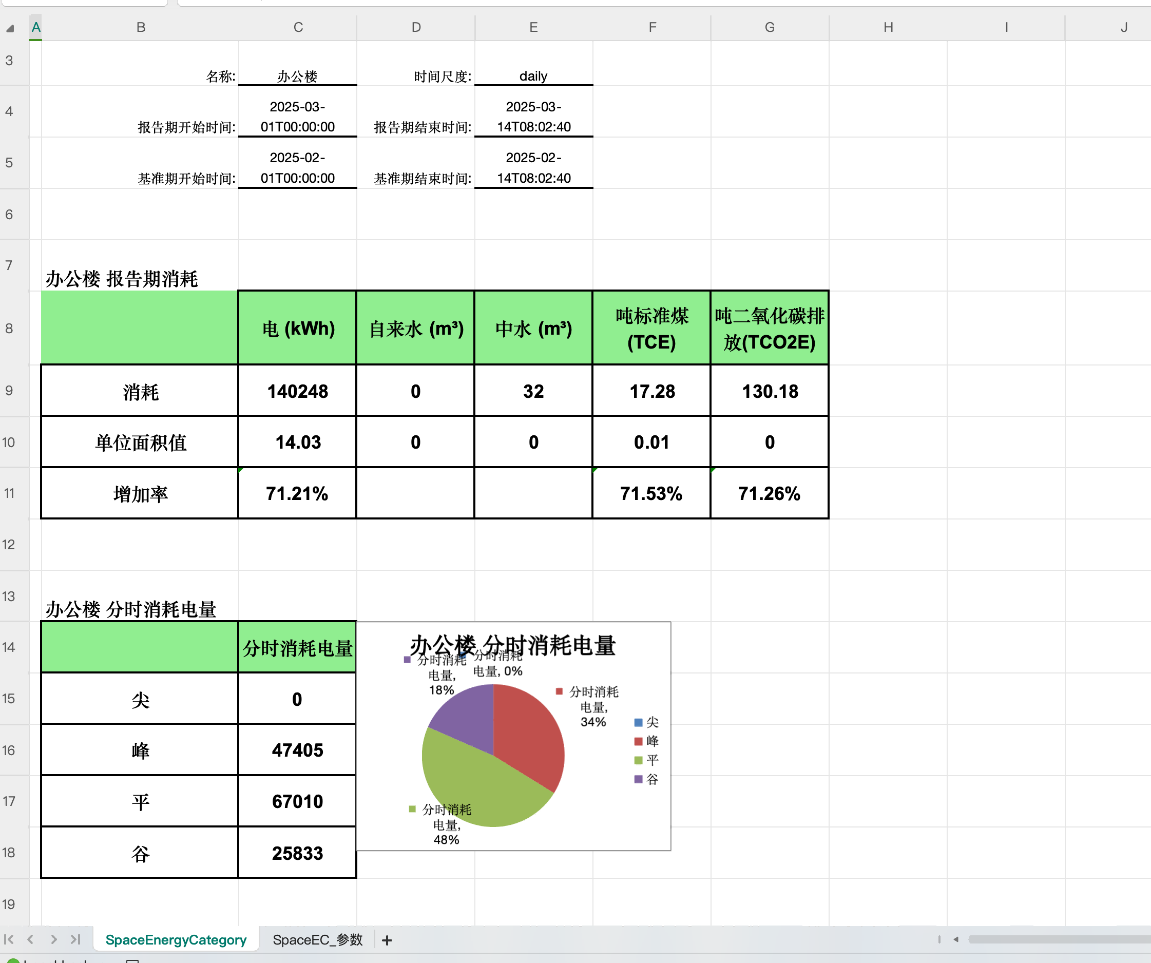 python能源管理系统(EMS)参照ISO 50001能源管理体系(GBT 23331）助力企业集团、产业园区、能源运营商低碳发 ...