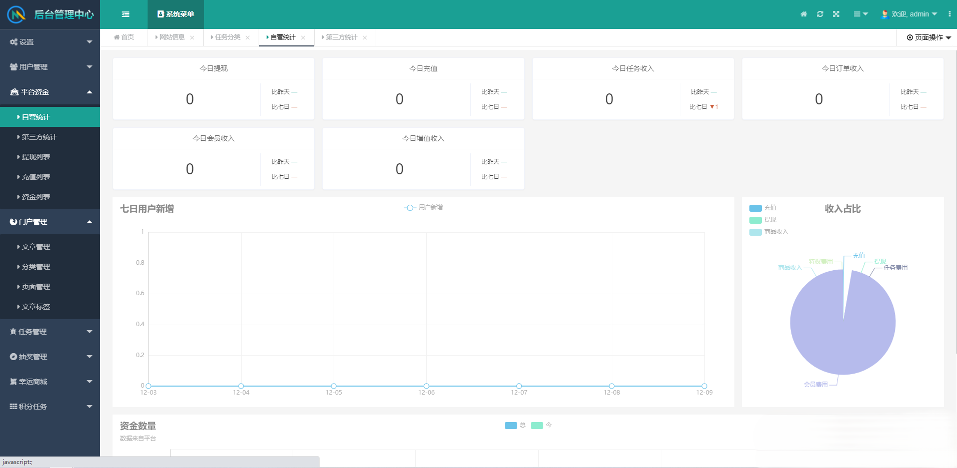 完整版悬赏任务系统源码 带视频教程  前端uniapp 后端PHP