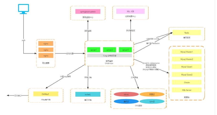 自习室预约平台微信小程序+后台java源码 基于uni-app+uView+HBuilder X开发的预约类小程序 ...