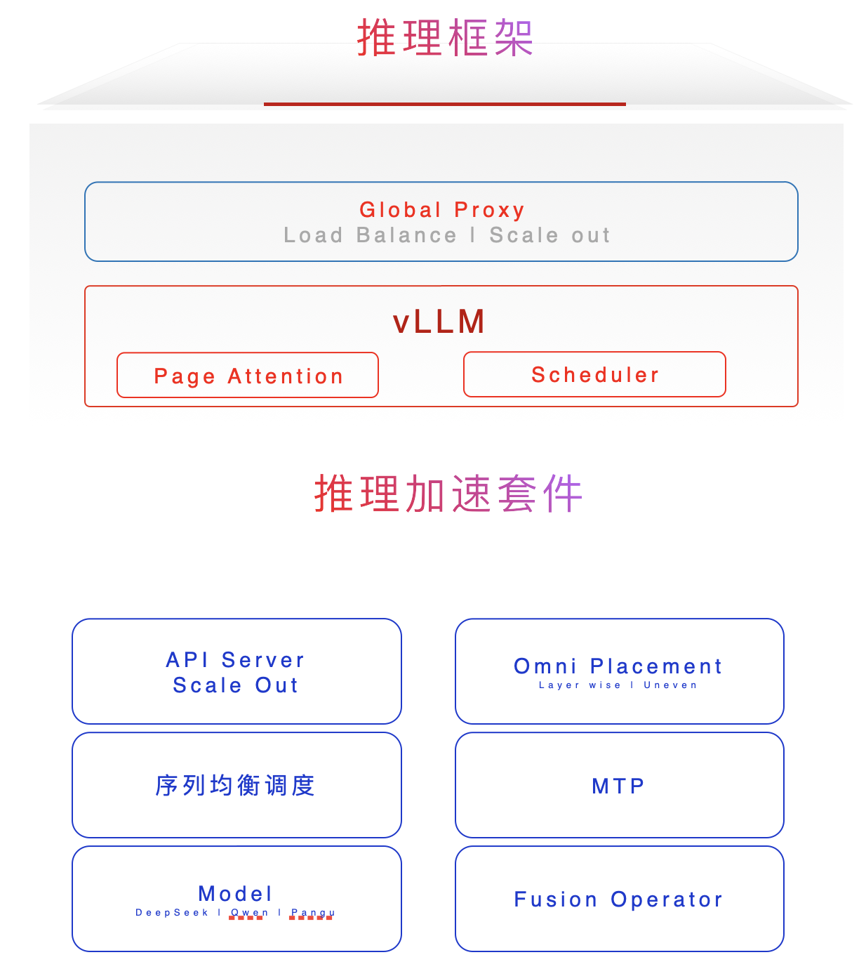基于昇腾的超大规模MoE模型推理加速技术python源码