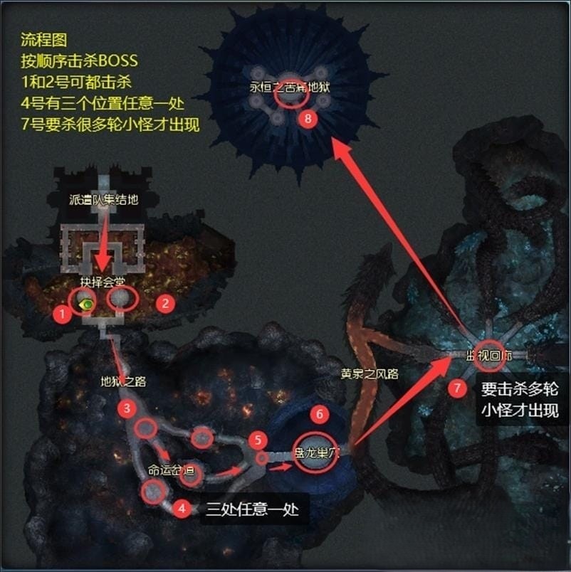 永恒之塔8.4单机版超智能A机器人陪玩下副本大量主线剧情使命和任务