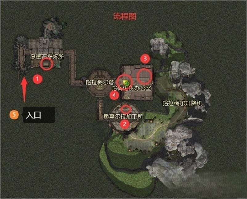 永恒之塔8.4单机版超智能A机器人陪玩下副本大量主线剧情使命和任务