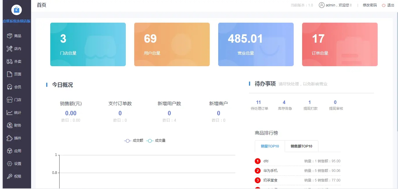 小程序点餐系统P110源码 点餐系统基于thinkphp8+element-plus+uniapp打造的面向开发的小程序商城 ... ... ...