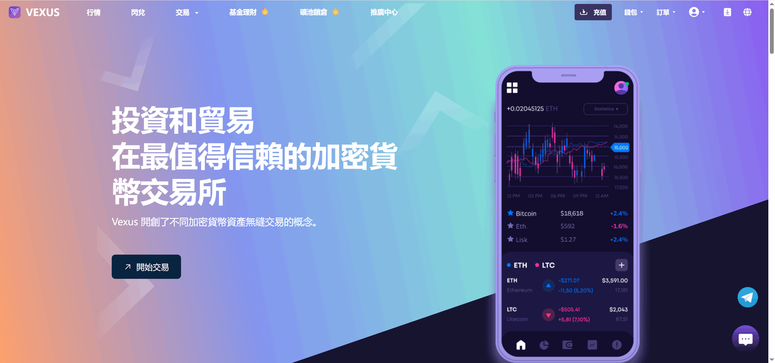 Vexus多语言虚拟货币交易所/java交易所源码/模拟账户+现货交易+永续合约+交割合约+基金理财+锁仓挖矿+质押  ...