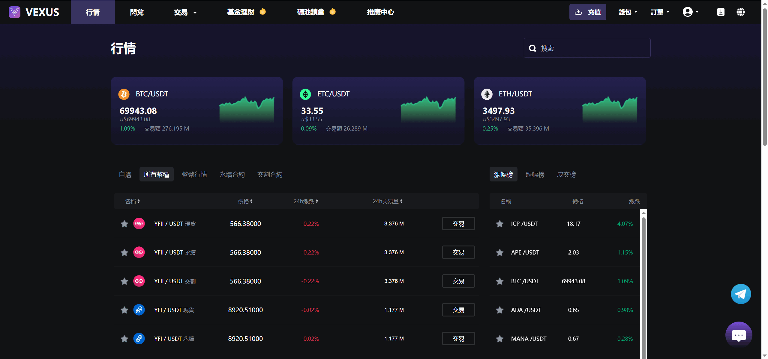 Vexus多语言虚拟货币交易所/java交易所源码/模拟账户+现货交易+永续合约+交割合约+基金理财+锁仓挖矿+质押  ...