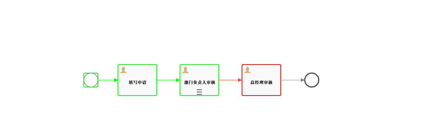 一款轻量且专业的bpm系统（工作流系统）基于Activiti7进行开发，前后端分离，内置流程设计器、表单设计器 . ...