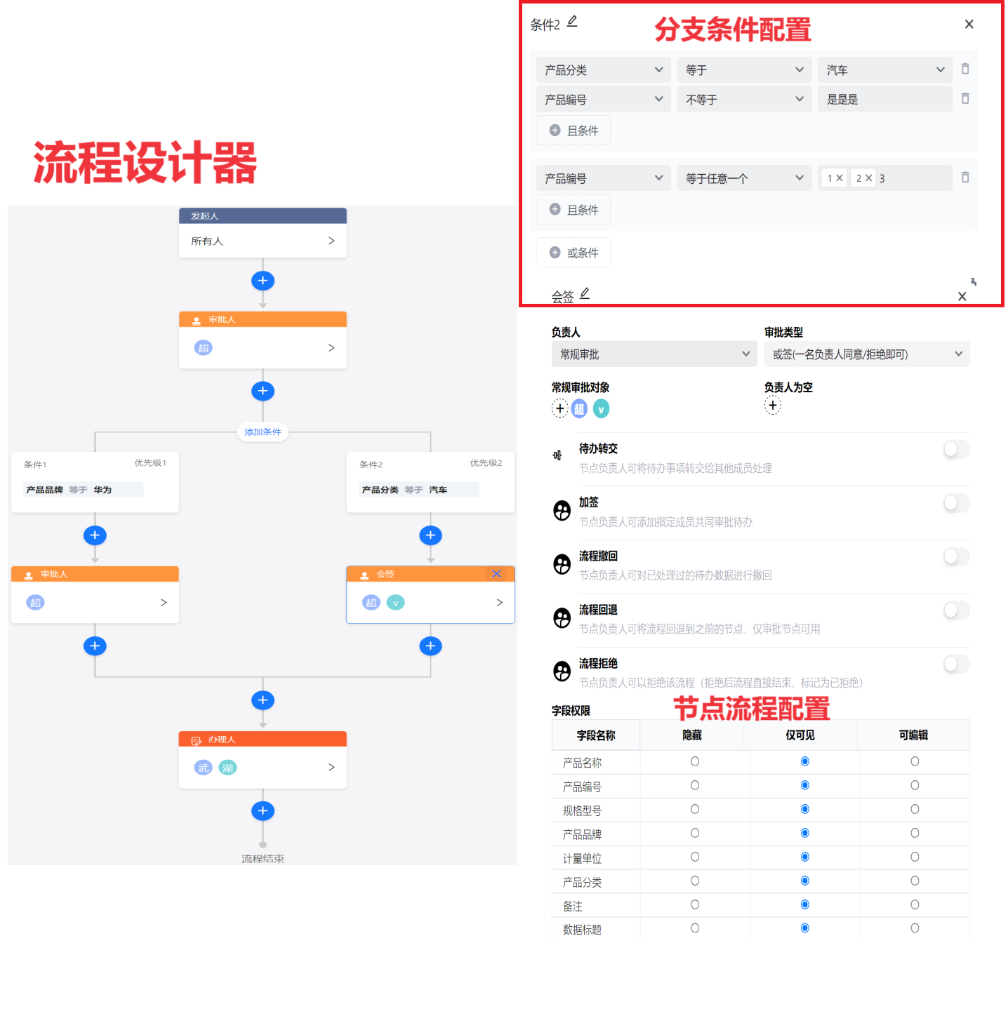 一款模型驱动的低代码平台，编写模型即可轻松完成全栈功能开发 零代码研发平台 ...