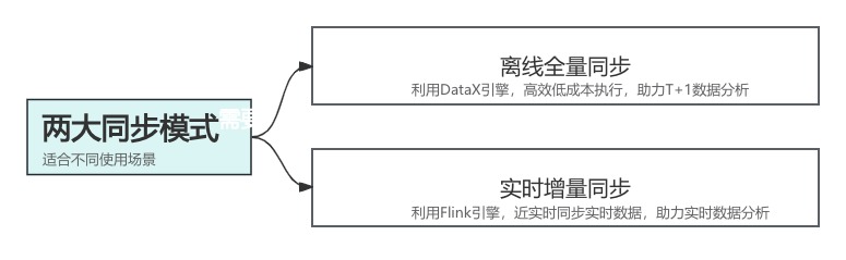 一套为企业级用户提供大数据多维、实时、查询的搜索中台产品 为您提供企业级数据集成服务 ...