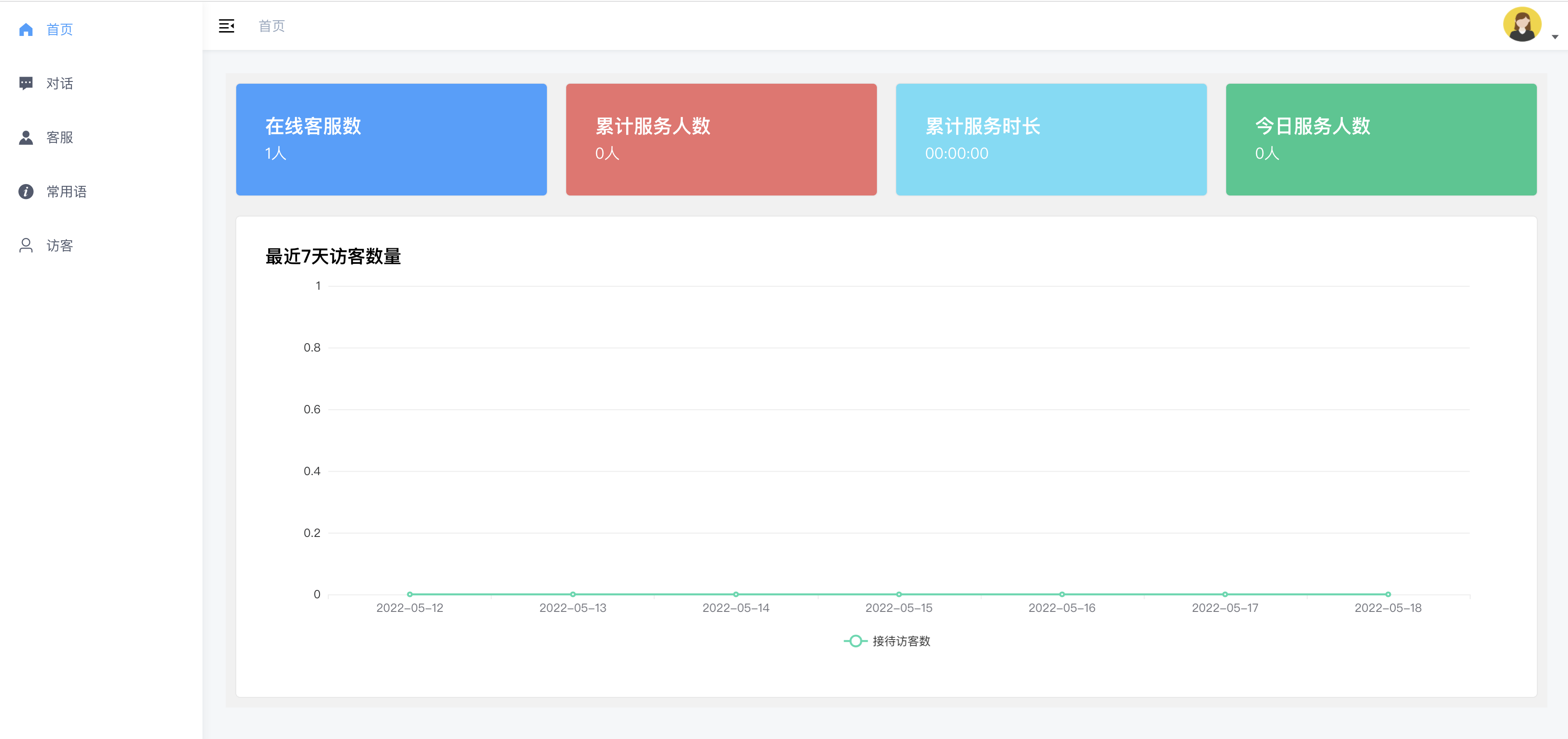 基于 elementui + thinkphp6 + phpsocket.io的全新开源的单商户客服系统