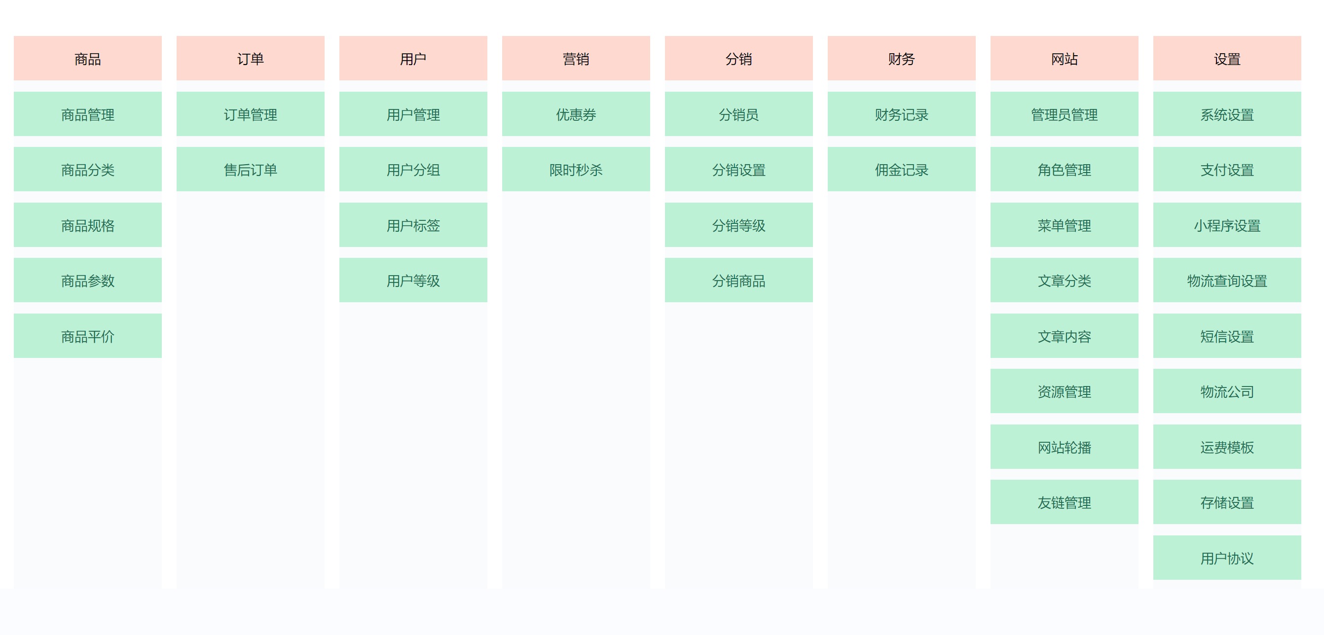基于PHP 8 + ThinkPHP 8 + MySQL 8 + Element UI的开源免费可商用的高性能商城系统 B2C商城 ...