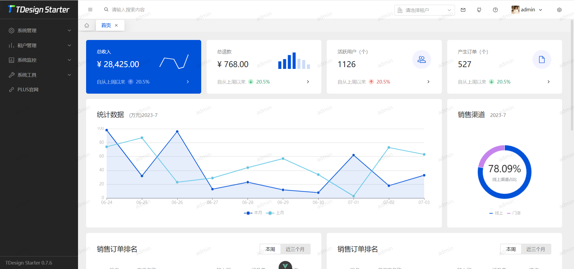 一款多账号体系、分布式集群、前后端分离、多租户管理系统