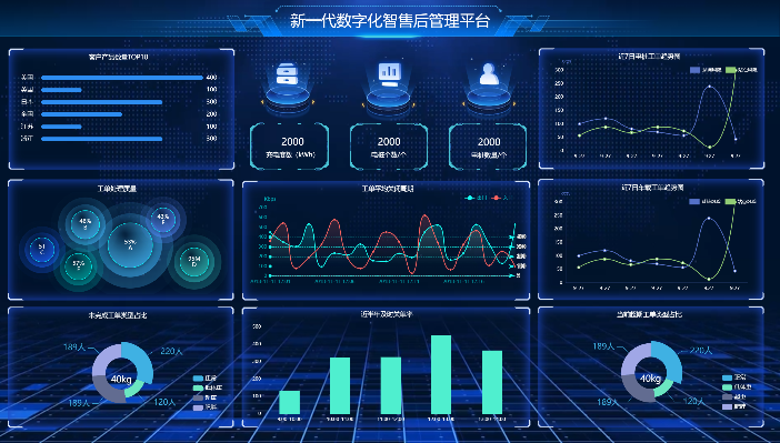 可视化大屏设计是一款免费的数据可视化工具，报表和大屏设计   基于ECharts、DataV，element ui，vue2.0的 ...