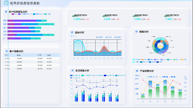 可视化大屏设计是一款免费的数据可视化工具，报表和大屏设计   基于ECharts、DataV，element ui，vue2.0的 ...