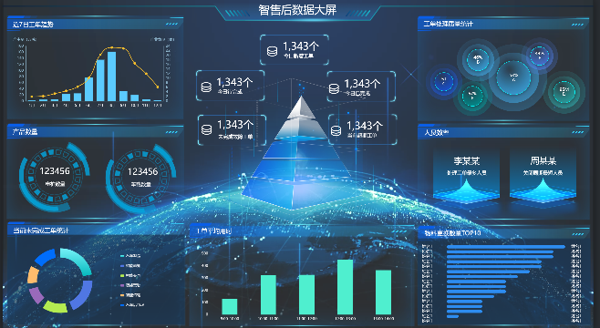 可视化大屏设计是一款免费的数据可视化工具，报表和大屏设计   基于ECharts、DataV，element ui，vue2.0的 ...