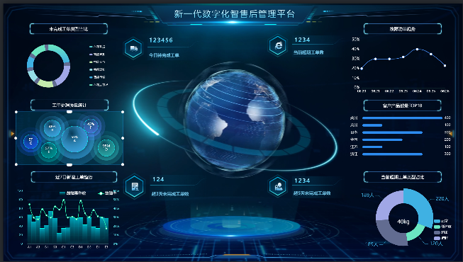 可视化大屏设计是一款免费的数据可视化工具，报表和大屏设计   基于ECharts、DataV，element ui，vue2.0的 ...