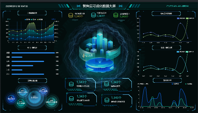 可视化大屏设计是一款免费的数据可视化工具，报表和大屏设计   基于ECharts、DataV，element ui，vue2.0的 ...
